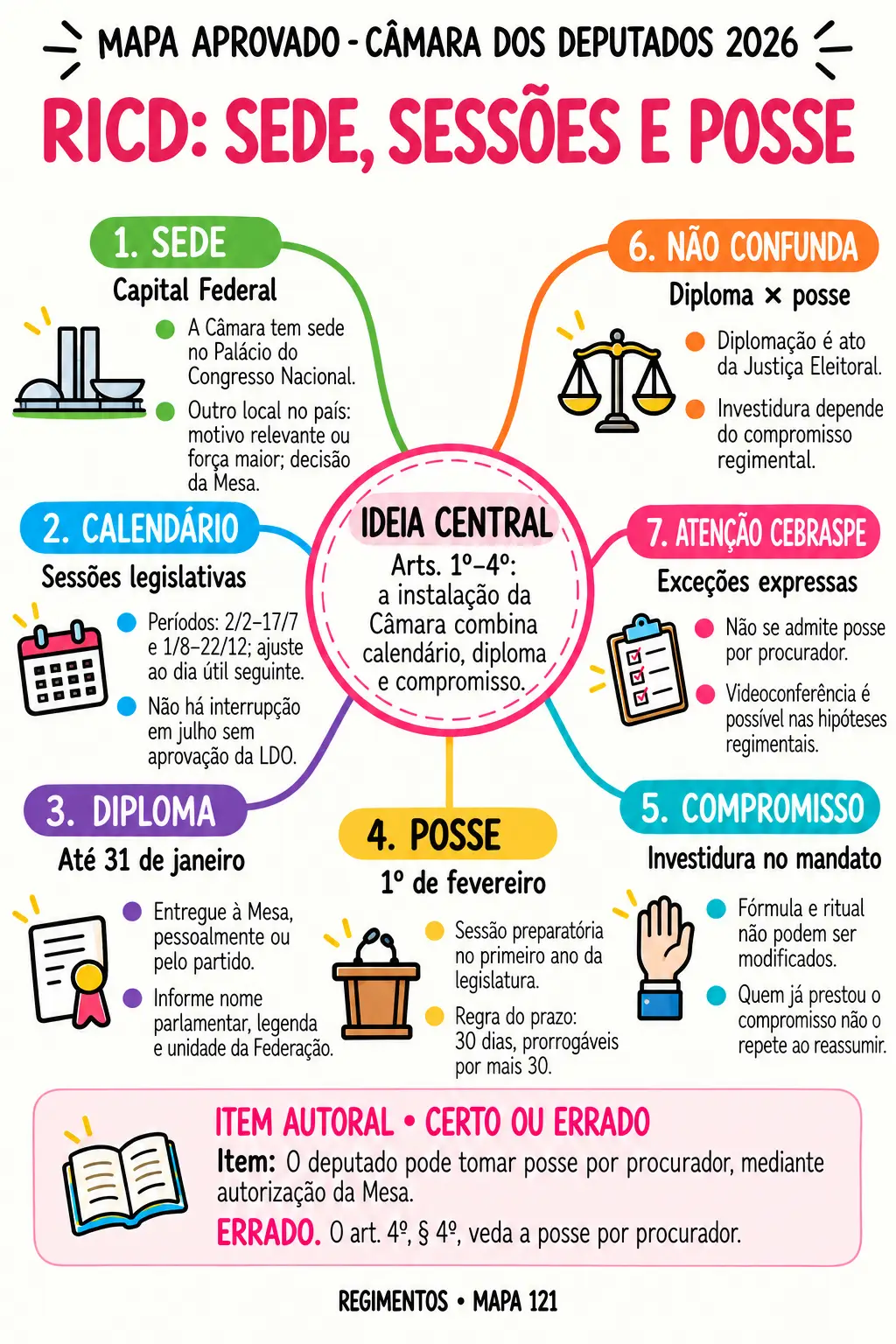 Mapa visual de Regimentos sobre RICD: sede, sessões e posse